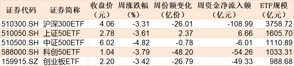 调整就是机会！机构大动作调仓，这些行业ETF被疯狂扫货，酒、创新药等ETF份额更是创新高