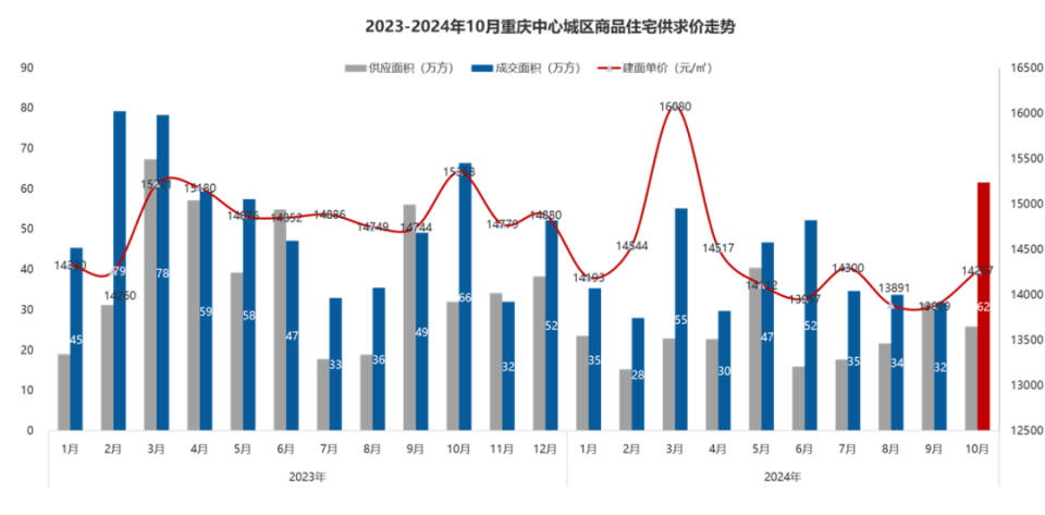 房价降至万元！这个直辖市，底在何处？