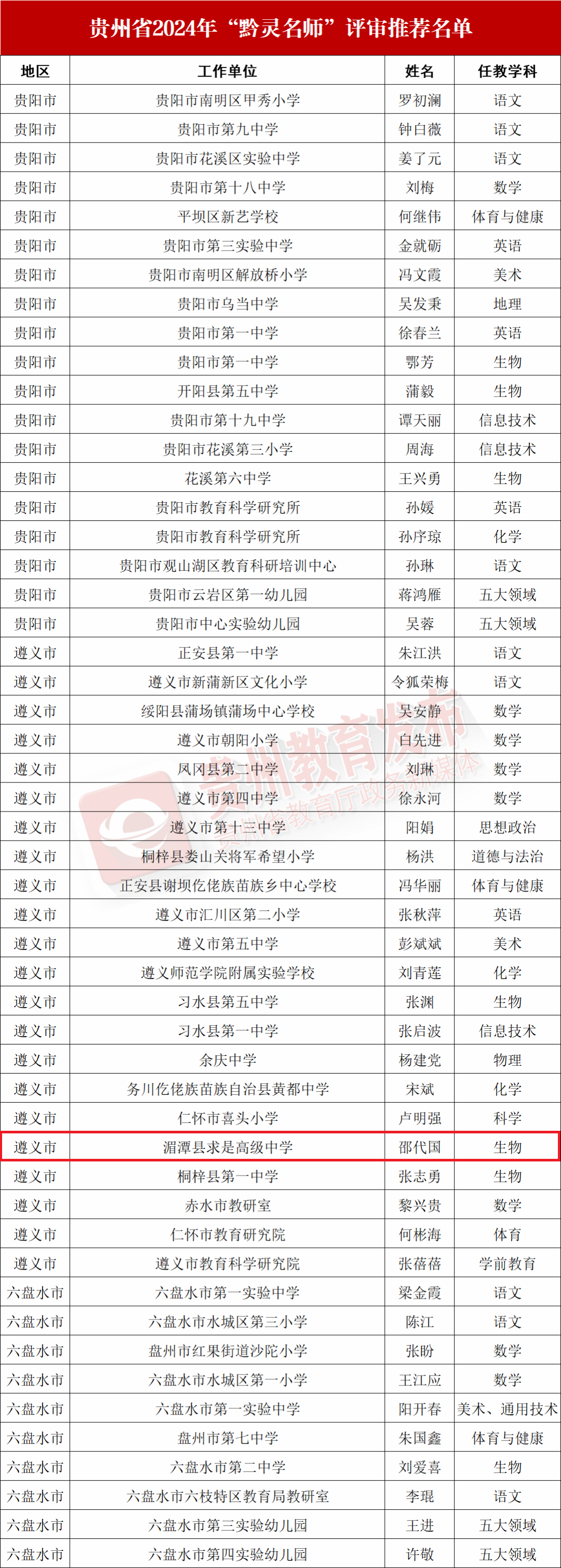 省教育厅公示！湄潭这些老师、校长入选→