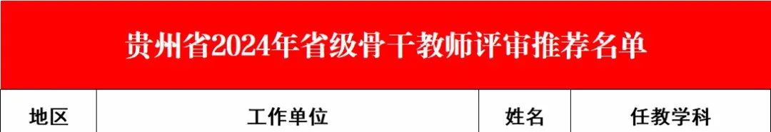 省教育厅公示！湄潭这些老师、校长入选→